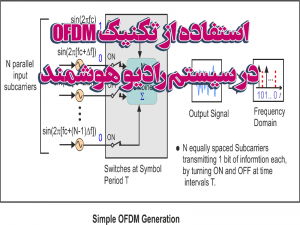استفاده از تکنیک OFDM در سیستم رادیو هوشمند 300x225 - پاورپوینت استفاده از تکنیک OFDM در سیستم رادیو هوشمند