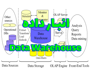 انبار داده Data Warehouse 300x225 - پاورپوینت انبار داده Data Warehouse