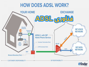 فناوری ADSL 300x225 - پاورپوینت فناوری ADSL