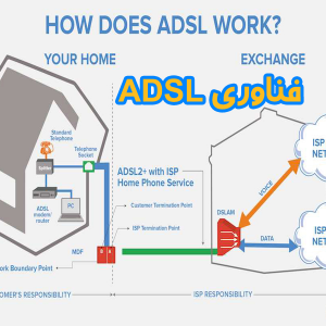 پاورپوینت فناوری ADSL