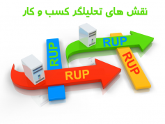 پاورپوینت نقش های تحلیلگر کسب و کار (RUP)