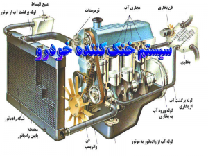 سیستم خنک کننده خودرو 300x225 - تحقیق سیستم خنک کننده خودرو