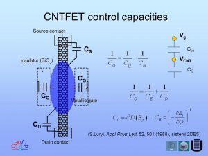 تأخیر CNTFET با CNT های غیررسوبی توسط تنظیم عرض دروازه ورودی 300x225 - تحقیق تأخیر CNTFET با CNT های غیررسوبی توسط تنظیم عرض دروازه ورودی
