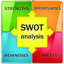 تحقیق تجزیه و تحلیل نقاط ضعف و قوت، تهدیدها و فرصت های فازی (Fuzzy SWOT)
