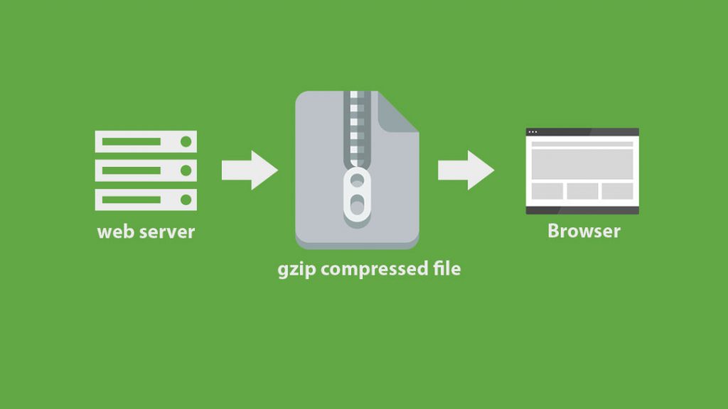 Gzip Compression 1024x576 - فعال کردن Gzip compression و افزایش سرعت بارگذاری وب‌سایت