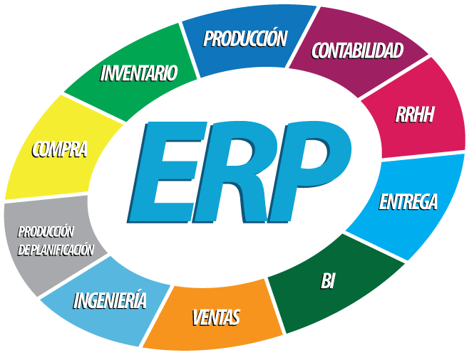 تحقیق شناسایی و تحلیل ریسک های سیستم های یکپارچه سازمانی ERP بر اساس روش تصمیم گیری چند معیاره فازی