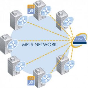 مدل سازی و شبیه سازی سوئیچ MPLS و بررسی مقایسه ای نرم افزارهای موجود 300x300 - سبد خرید