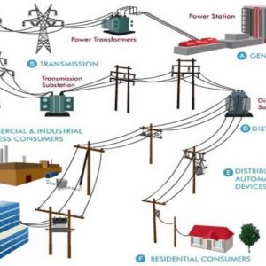 سیستم‌های انرژی الکتریکی شبکه‌های ولتاژ متوسط 300x300 - سبد خرید
