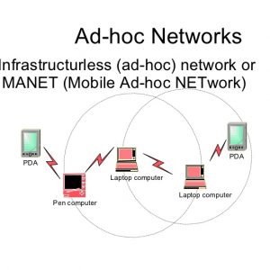 شبکه‌های Ad Hoc 300x300 - سبد خرید
