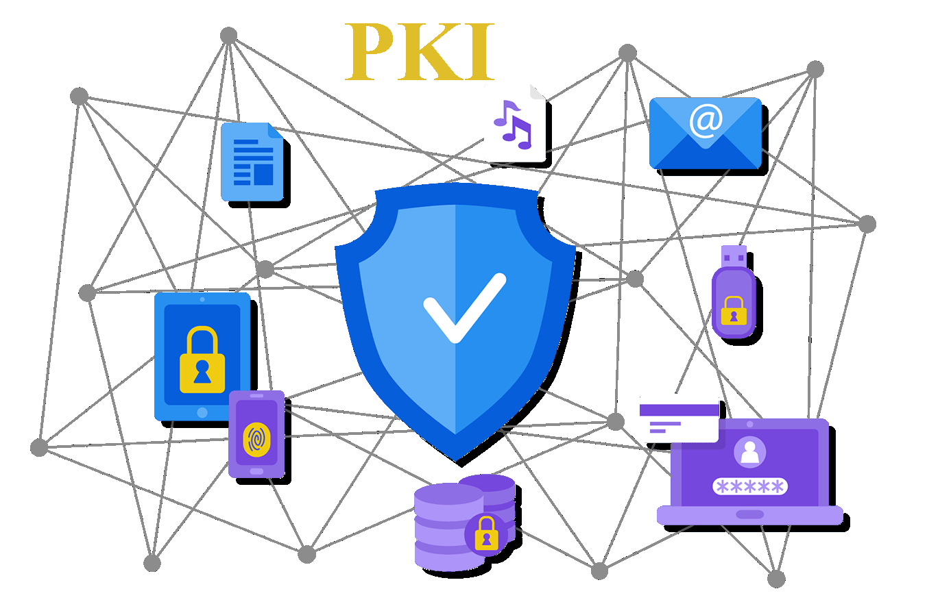 پاورپوینت آشنایی با تجهیز و توسعه برنامه‌های کاربردی مبتنی بر PKI
