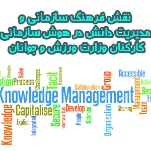 مقاله نقش فرهنگ سازمانی و مدیریت دانش در هوش سازمانی