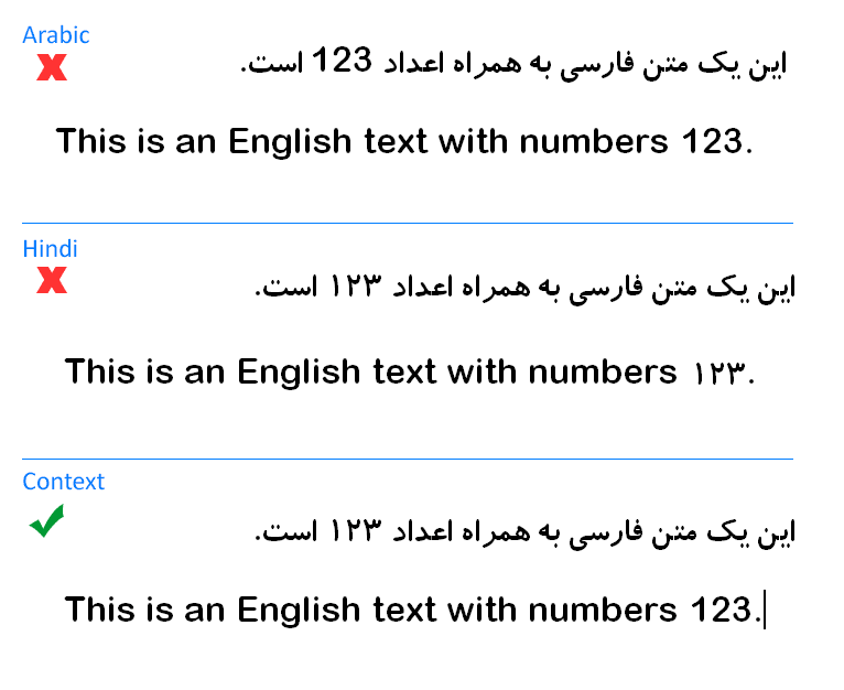 کردن اعداد در ورد 1 - فارسی کردن اعداد در ورد